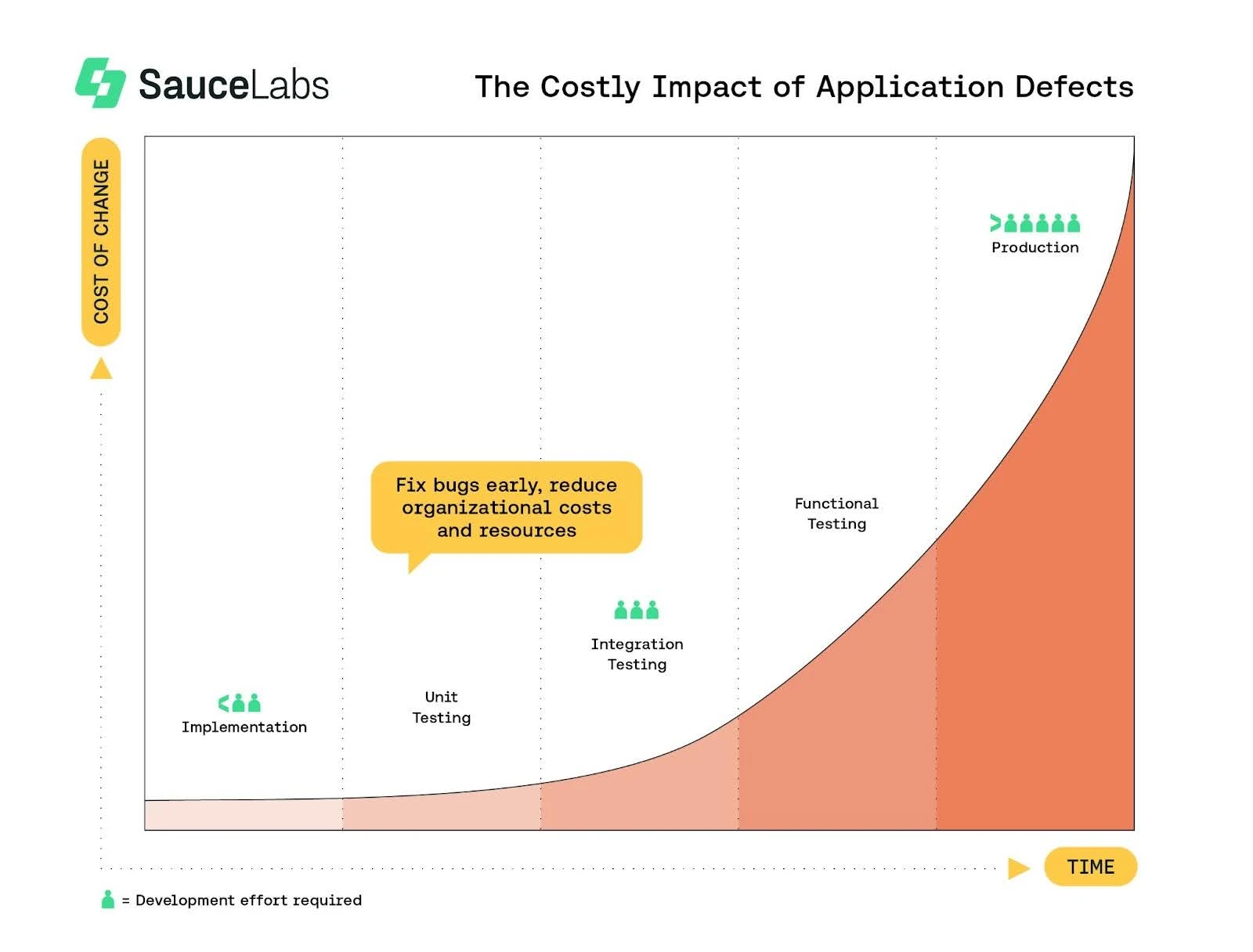 Image from 10 Tips for Leveraging Data to Deliver Quality Software 