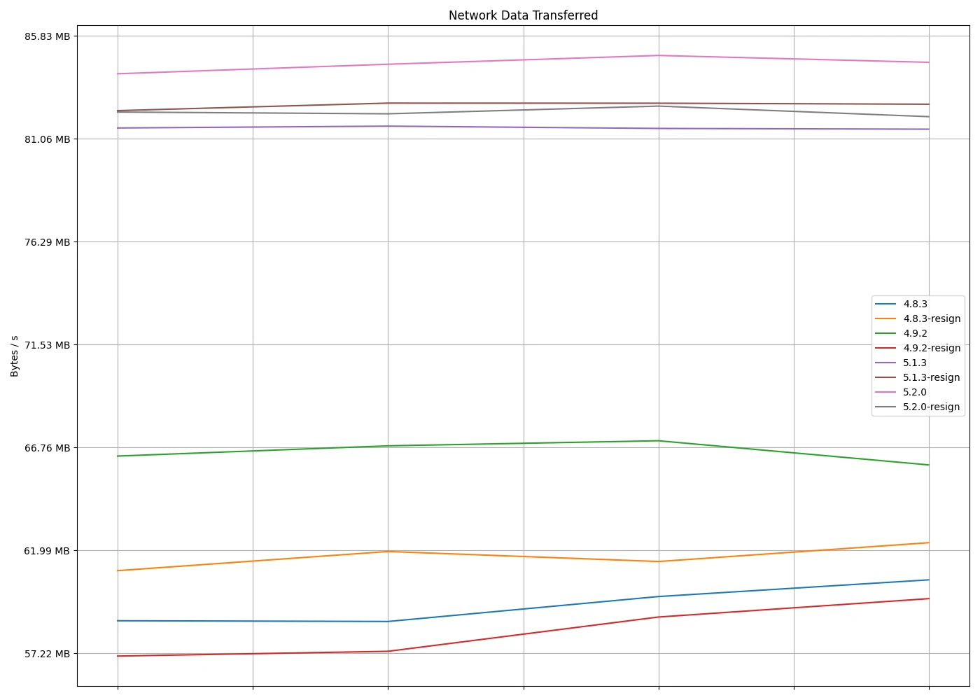 Results of Sauce Labs and Fast.com Sauce Connect set up 