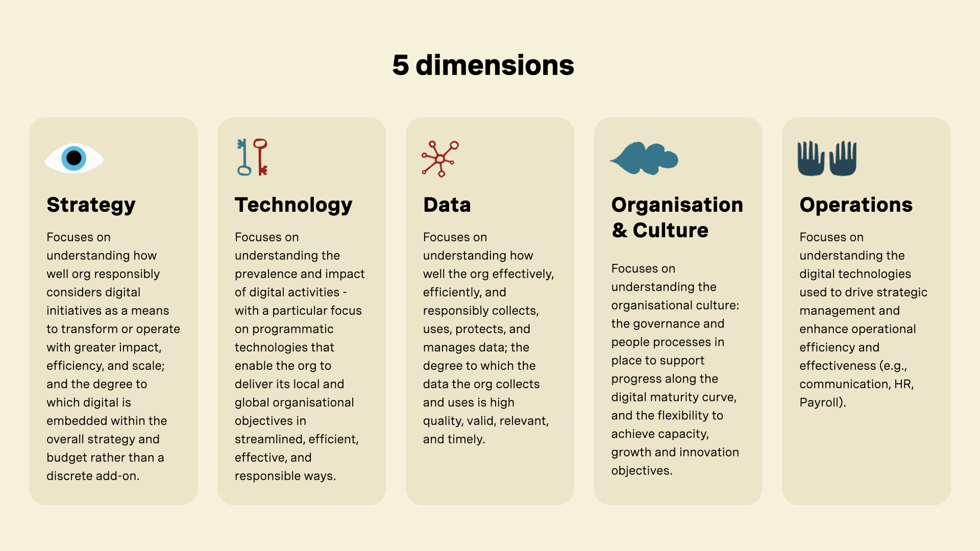 Digital transformation pathway.001