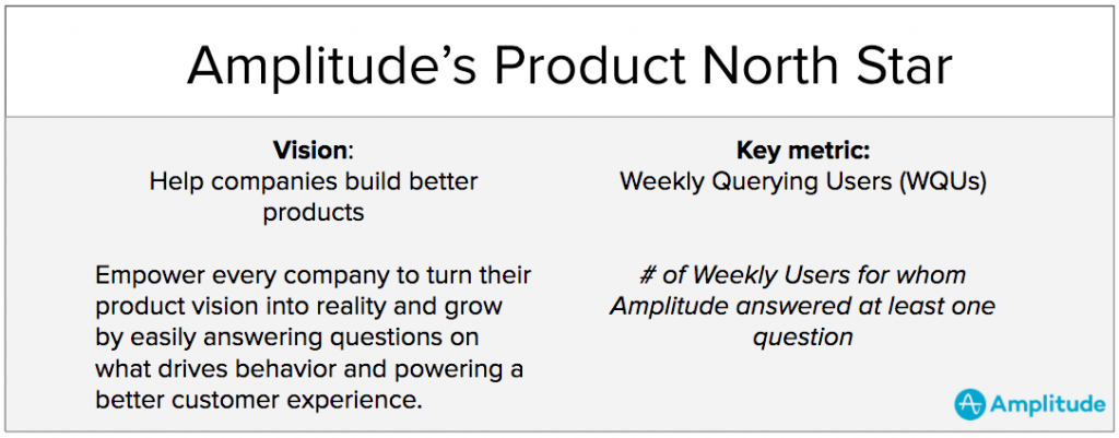 Amplitude's Product North Star