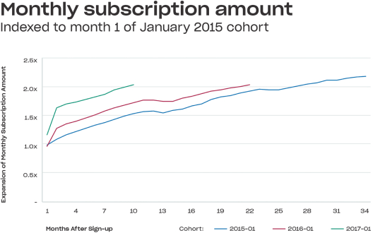 dropbox subscription rates