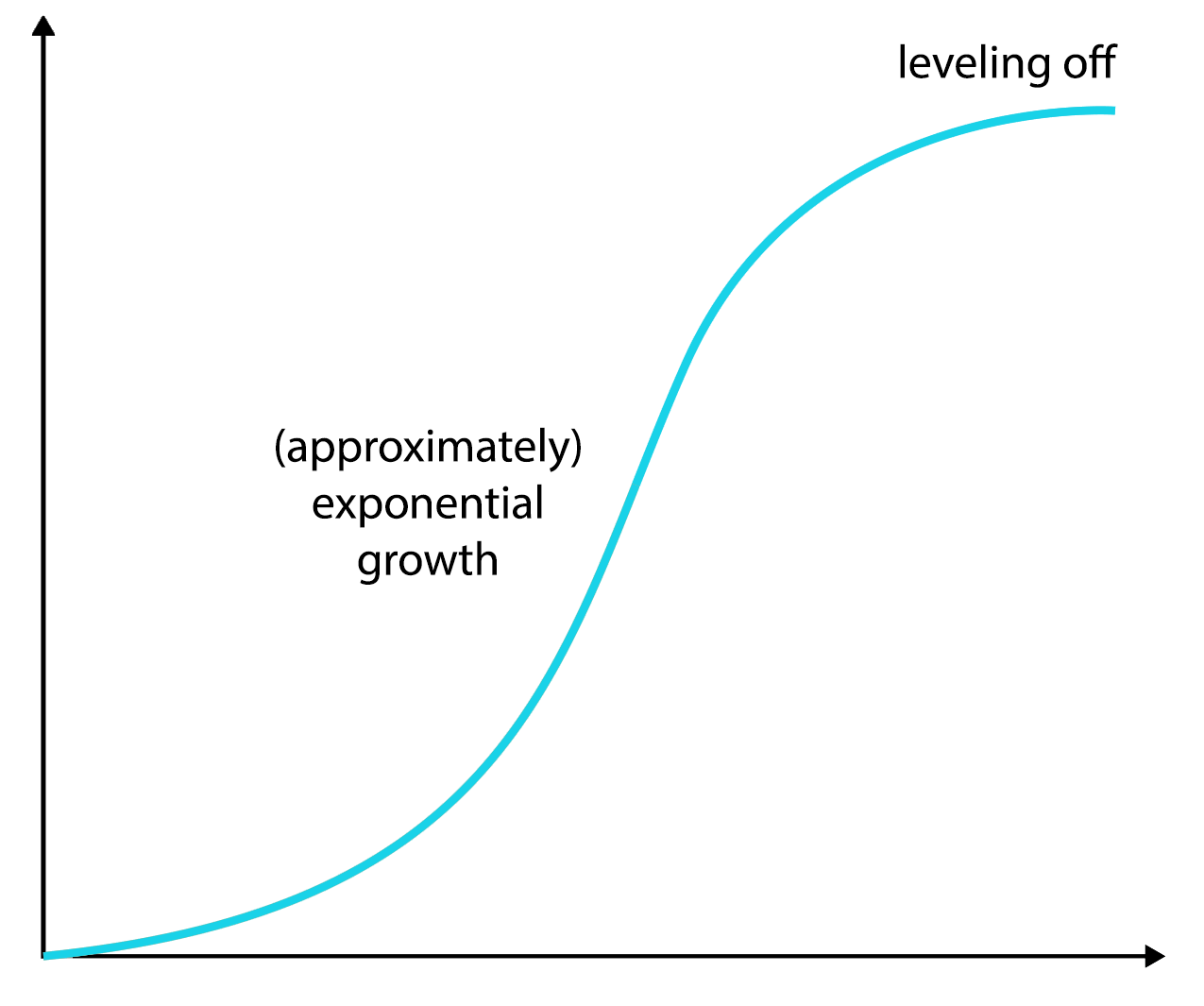 Exponential Growth Equation Meaning - Tessshebaylo