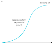 Pig Growth Curve