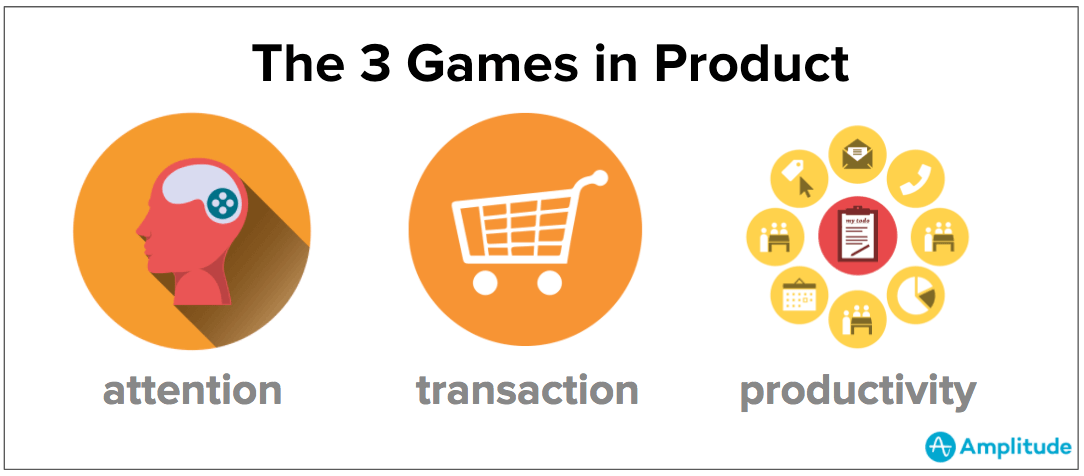 The 3 Games in Product