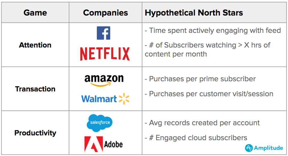 Every Product Needs a North Star Metric: Here's How to Find Yours