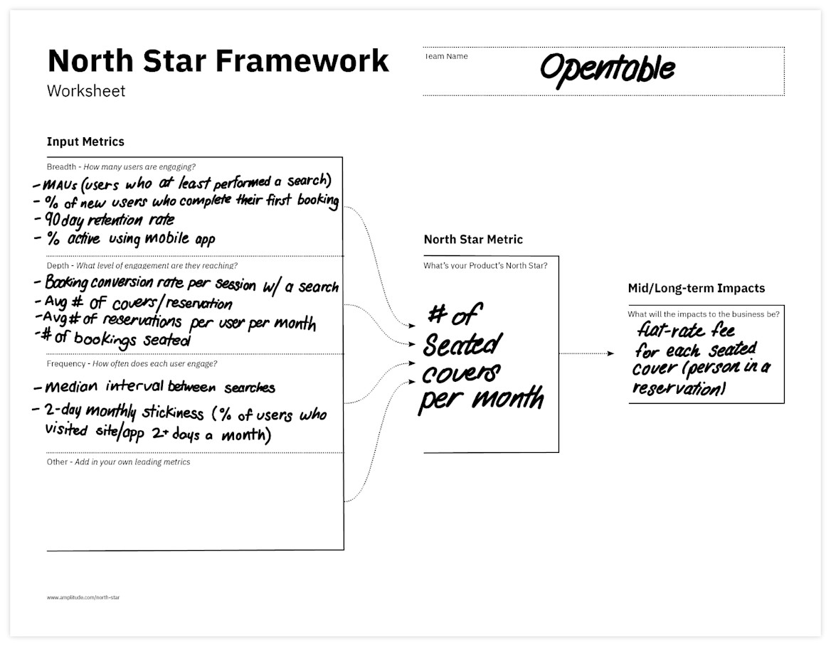 north-star worksheet opentable