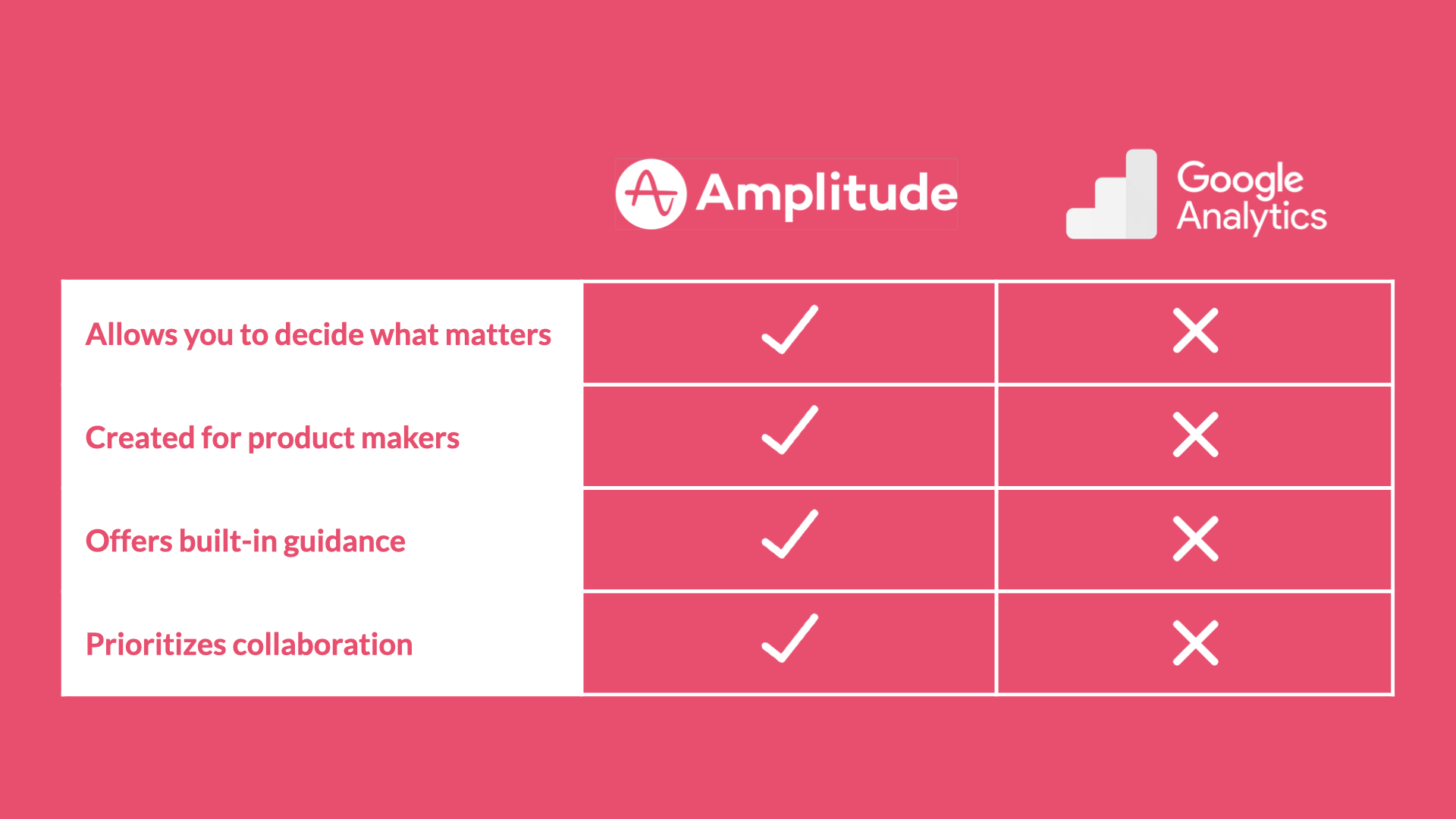How Is Amplitude Different From Google Analytics