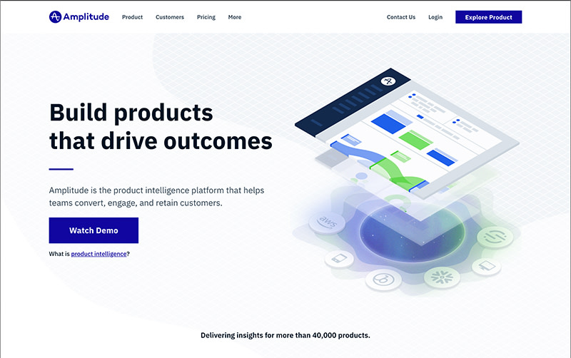 Amplitude Product Intelligence For Web And Mobile