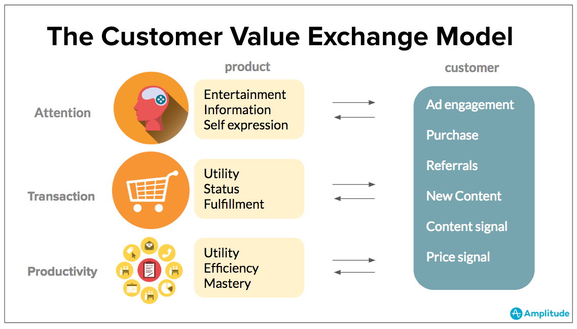 the-three-games-of-customer-engagement-strategy