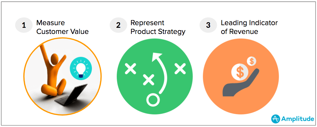 Three Good North Star Metric Attributes