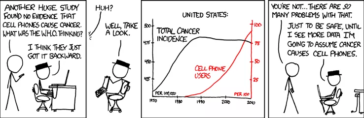 correlation-vs-causation