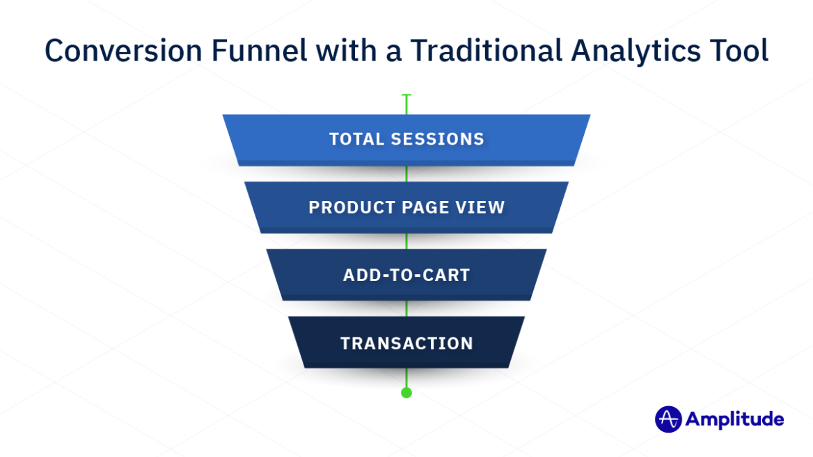 Using Conversion Funnel Analytics