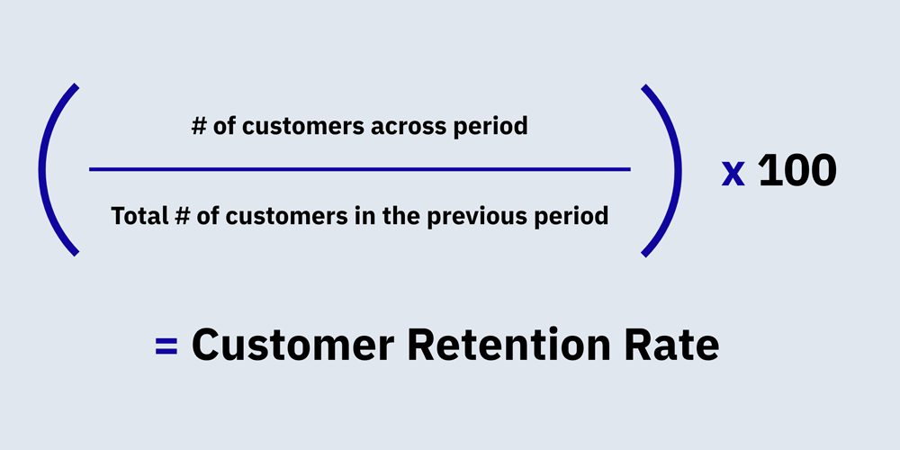 the role of personalization in enhancing customer experience and raising loyalty