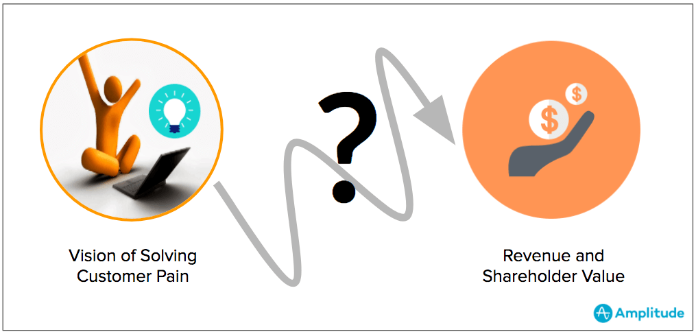 Relationship between Vision and Revenue