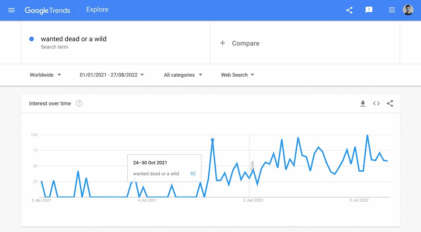 Google Trends Web Search – Wanted Dead or a Wild