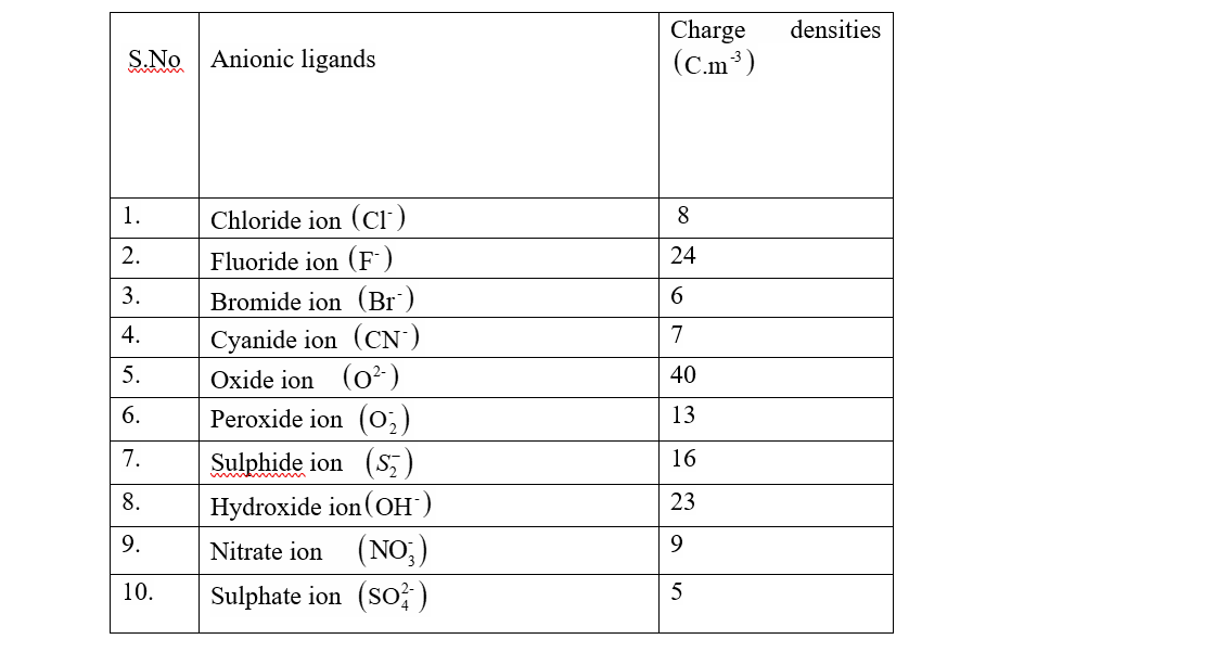 Learn About Charge Density Of Ligands Chegg Com