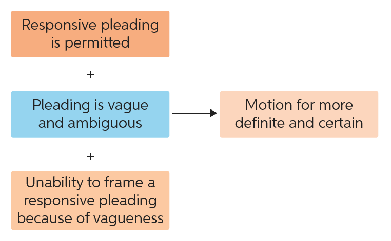 responsive pleadings
