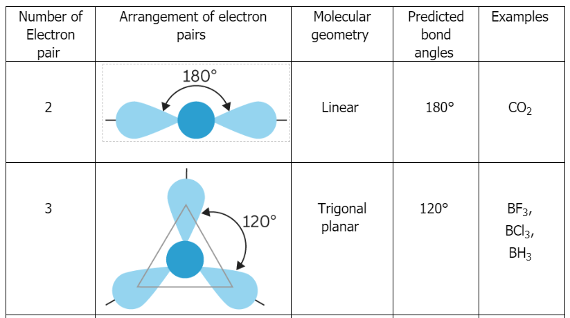 Learn About Geometric Structure Chegg Com