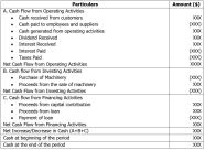 The Ultimate Guide To Indirect Cash Flow 2023 AtOnce