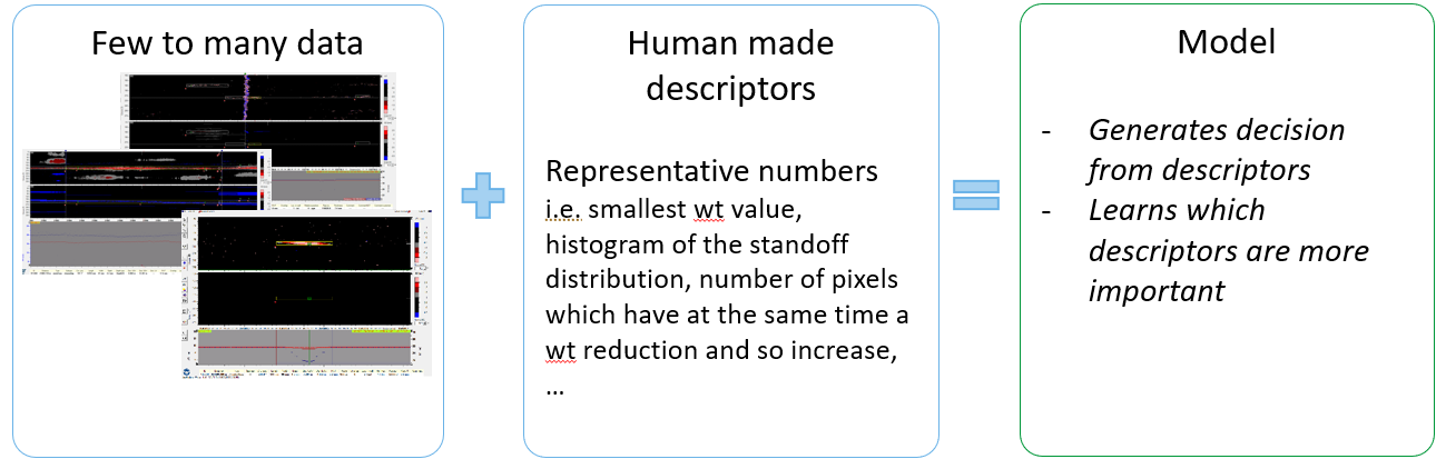 Figure 3: Problem-Solving with Machine Learning image