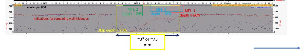 Figure 7: A Look at the Deepest Point in the UT Data