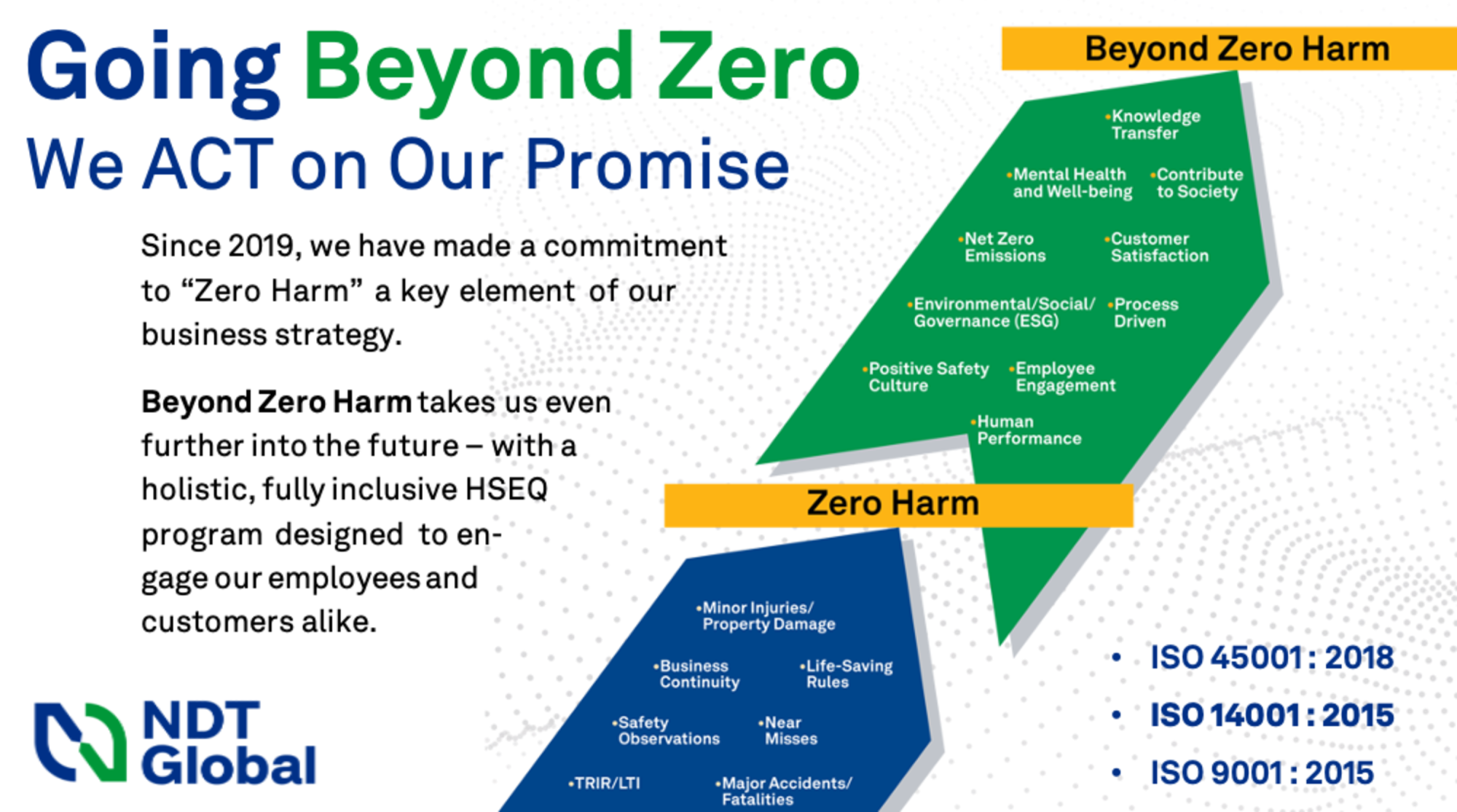 Beyond Zero Infogaphic