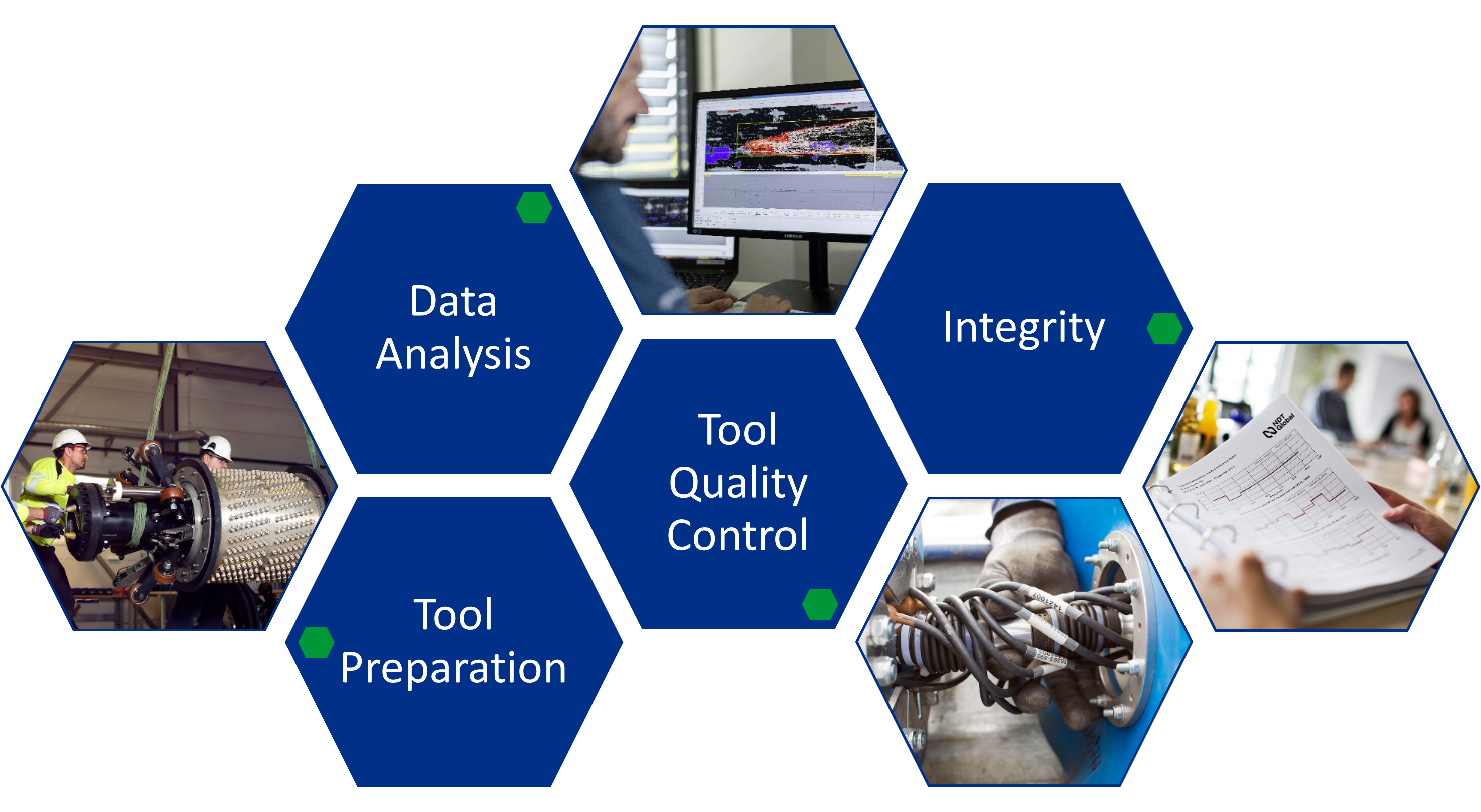 AI & Machine Learning in Inline Inspection | NDT Global | NDT Global