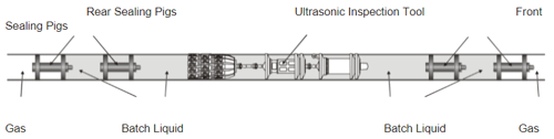 NDT Global Batching Example
