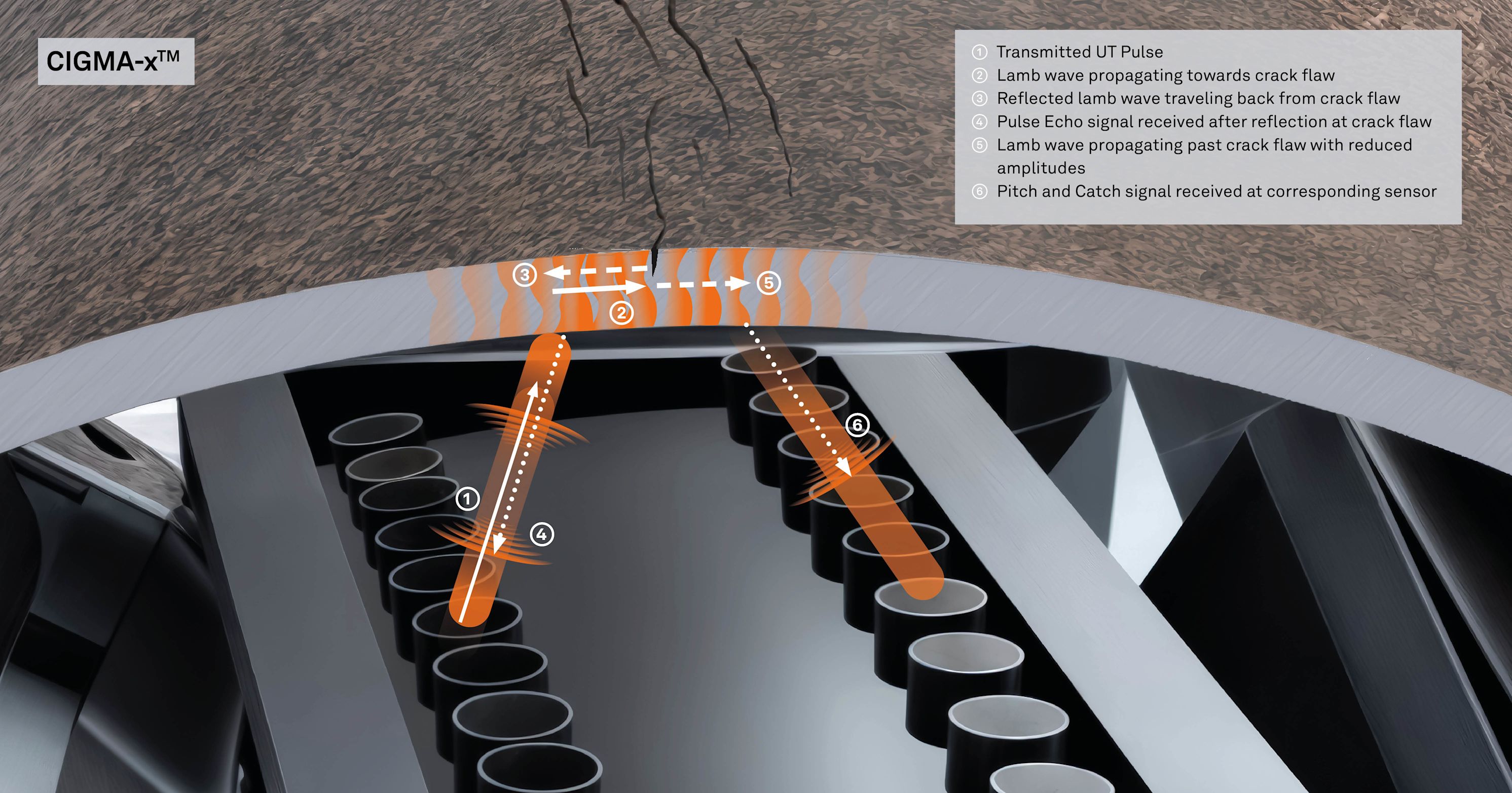 Cigma System CIGMA-x™ | NDT Global