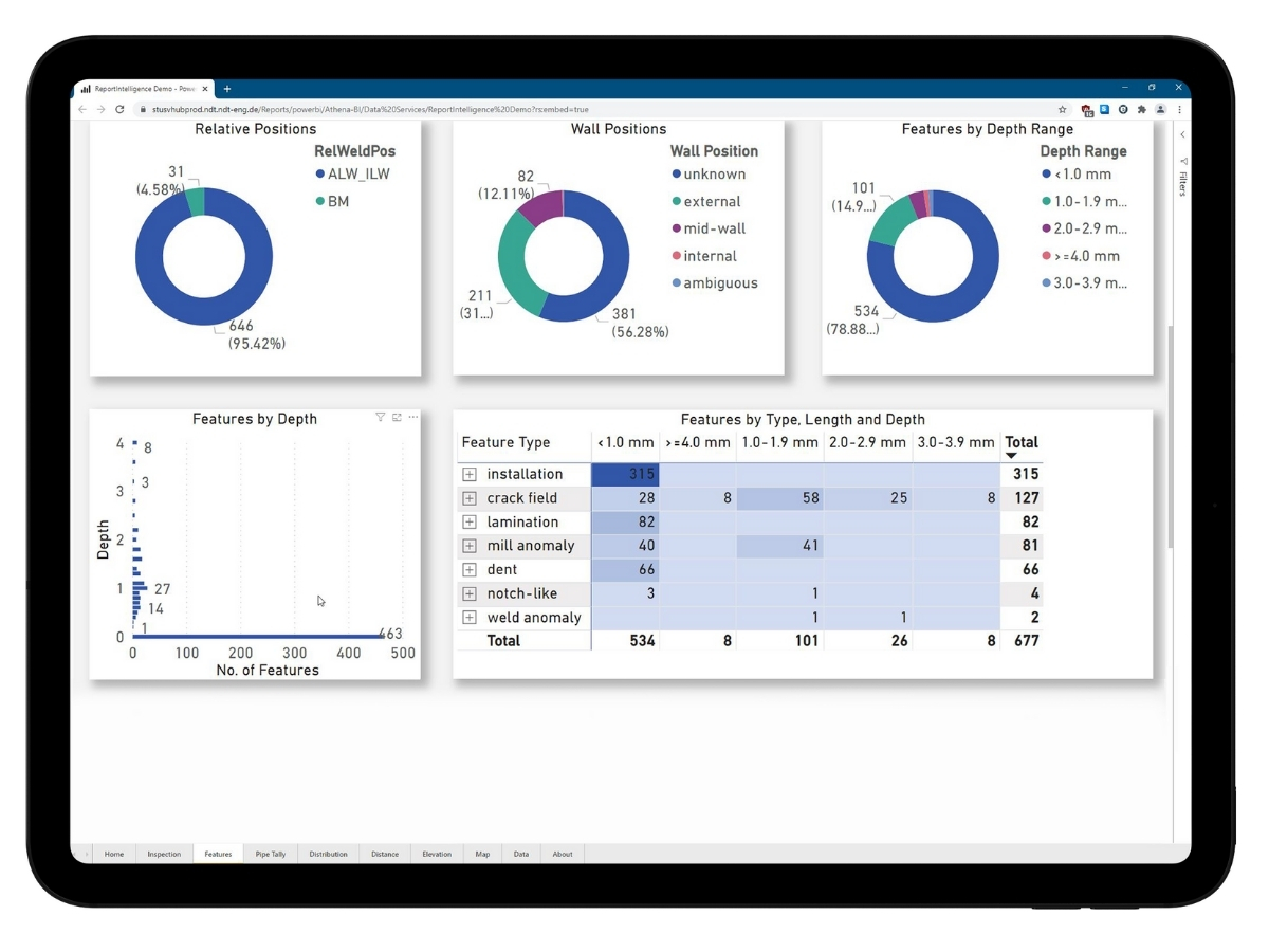 OPTIX data visualization on iPad