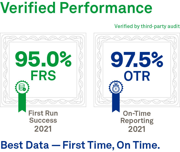 NDT Global 2021 Key Performance Indicators