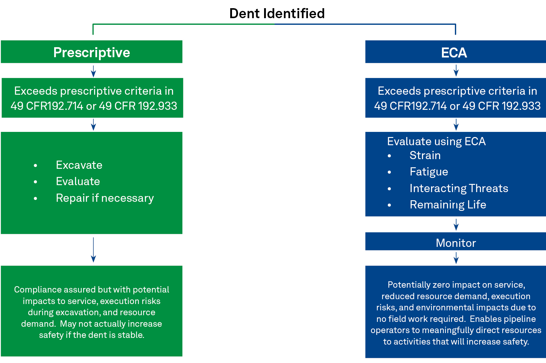 Image 01: Two Paths for Dent Response