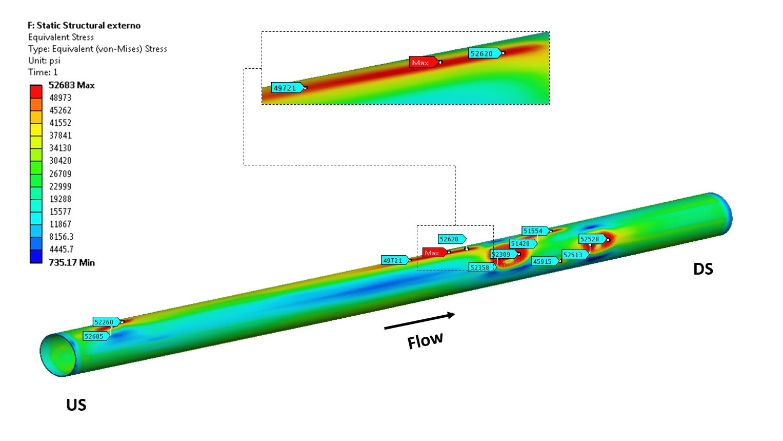 Example of FEA