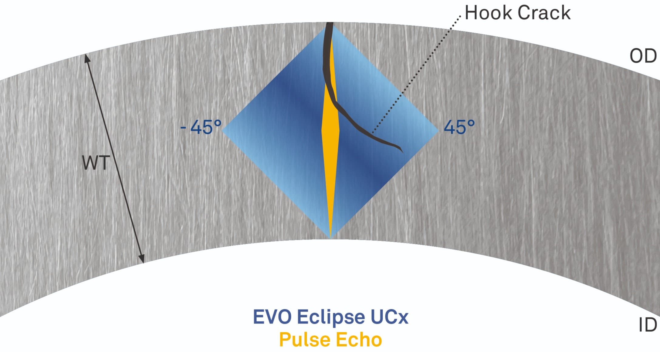 EVO Eclipse pipe-cross-section
