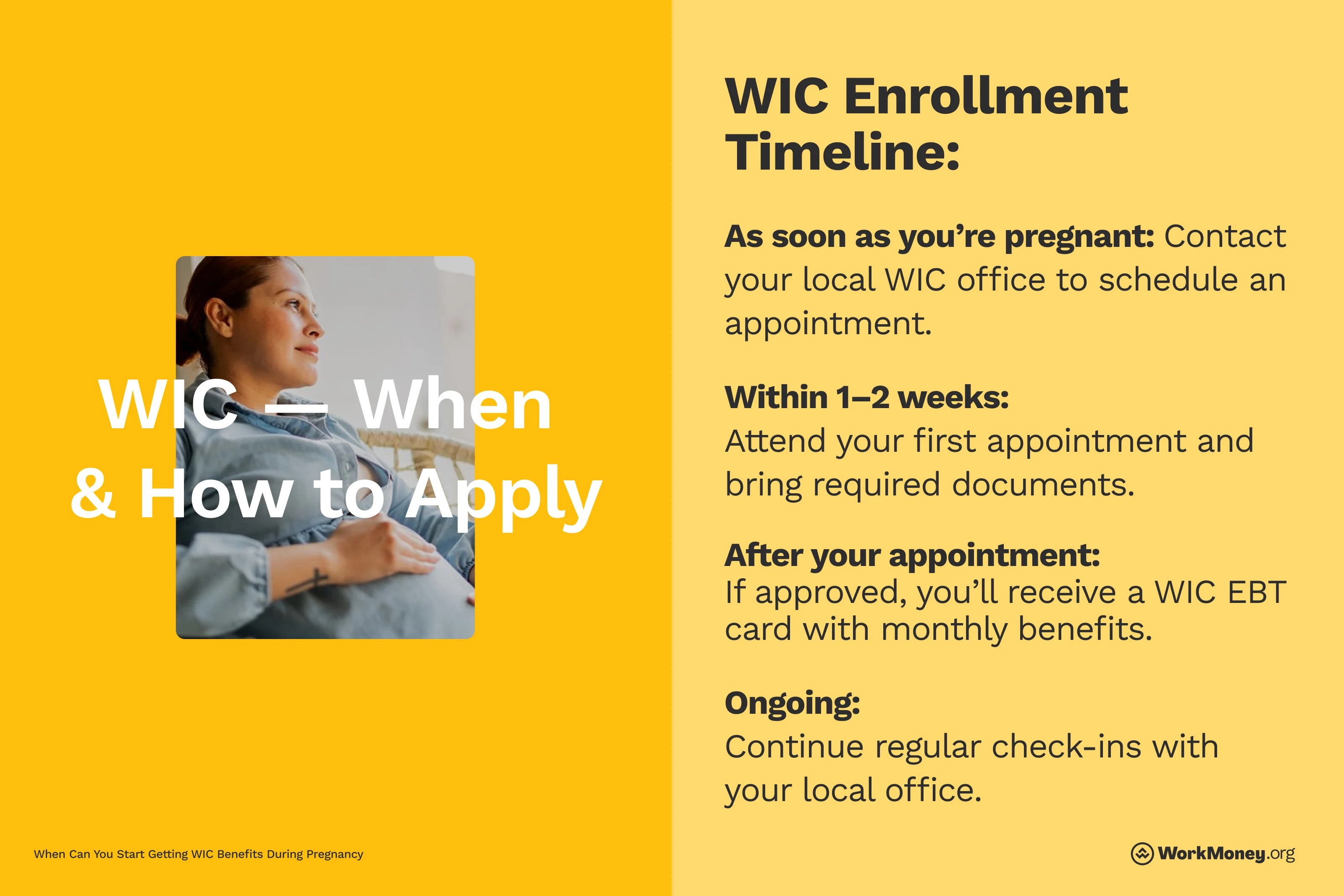 Shows stages of signing up for WIC when pregnant.