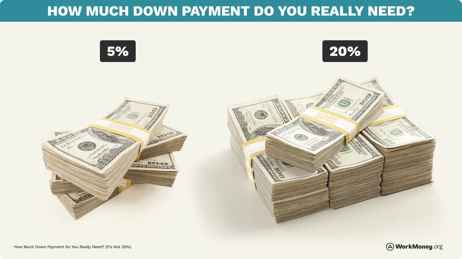 Two piles of money - 5% and 20% - for possible down payments