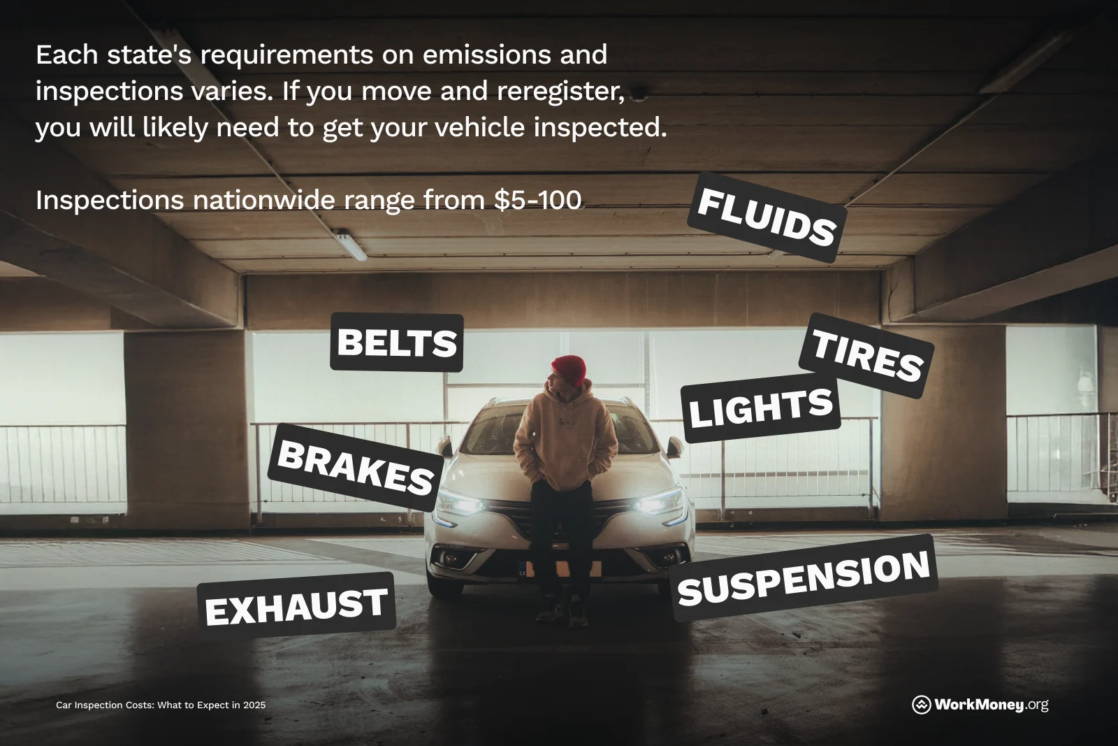 List of car inspection requirements that mentions they vary by state.