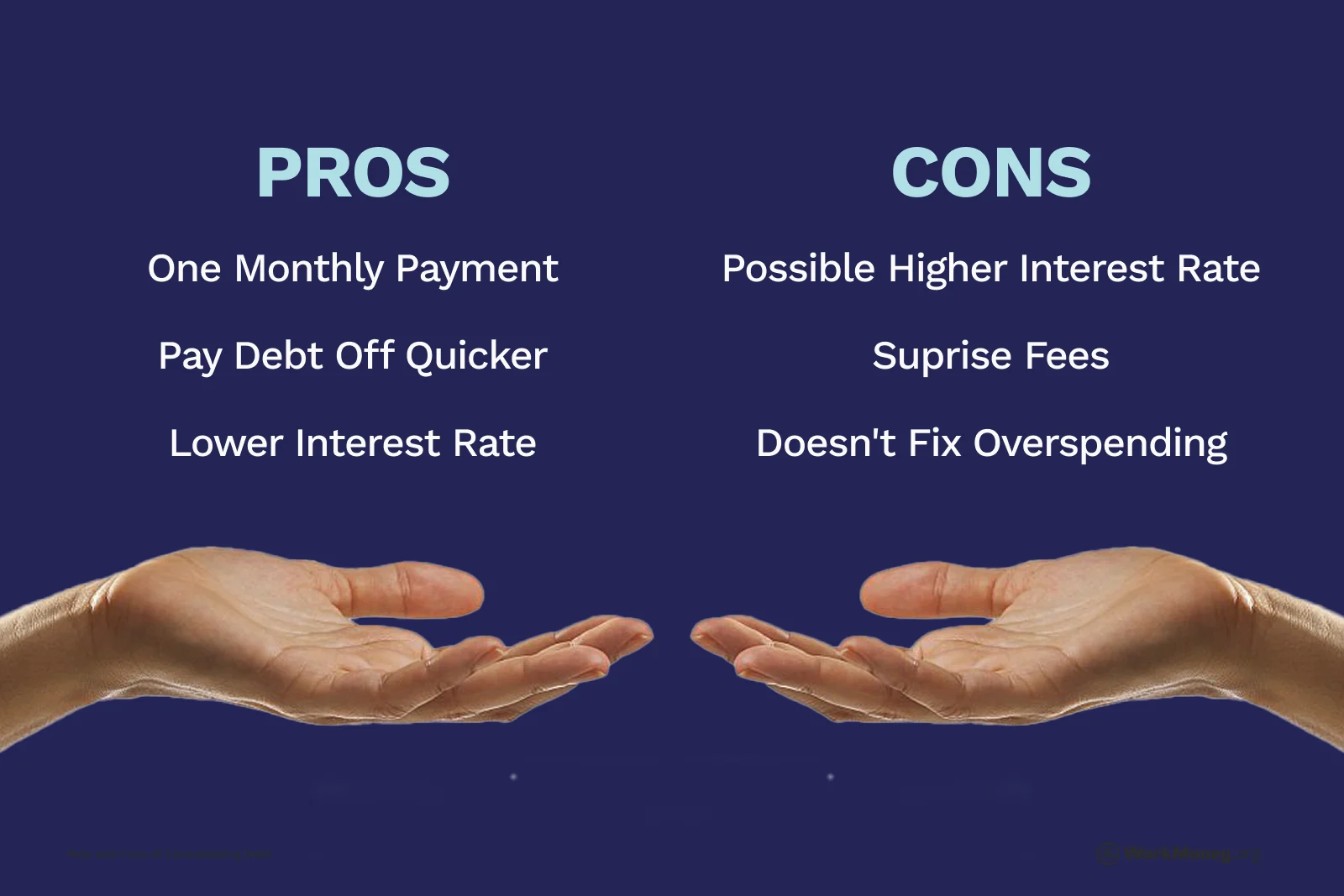 Pros and cons listed of debt consolidation