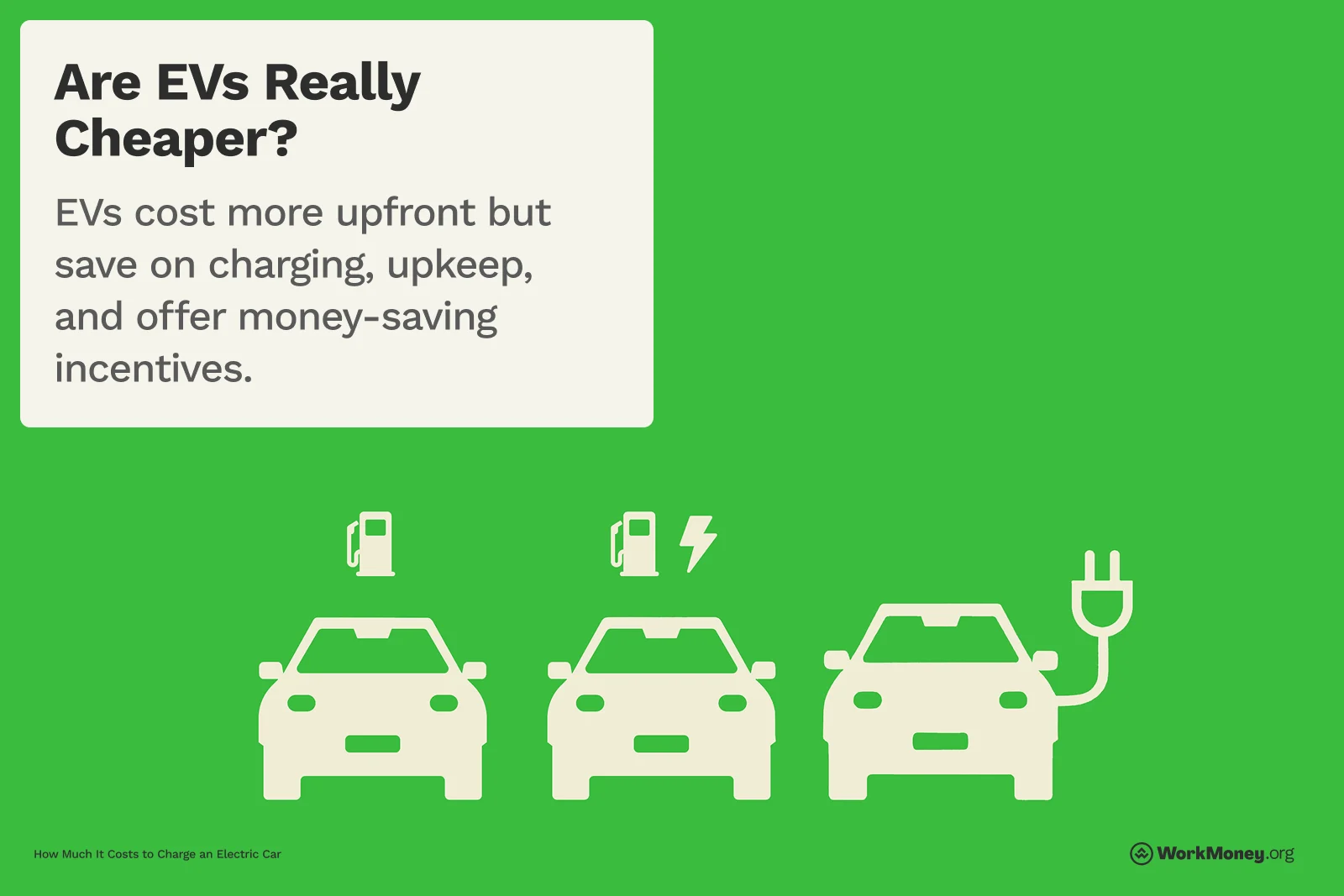 Visual comparing traditional gas cars to electric vehicles, highlighting that while EVs have higher upfront costs, they offer long-term savings through lower maintenance, charging costs, and incentives.