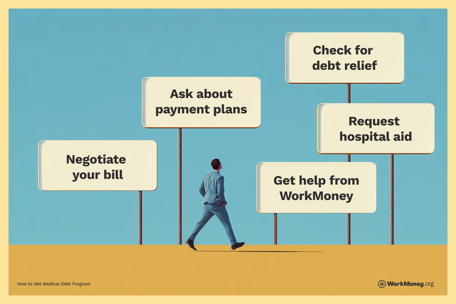  A man in a blue suit walks past six signs on a yellow-and-blue landscape that read: “Negotiate your bill,” “Ask about payment plans,” “Check for debt relief,” “Request hospital aid,” and “Get help from WorkMoney.”