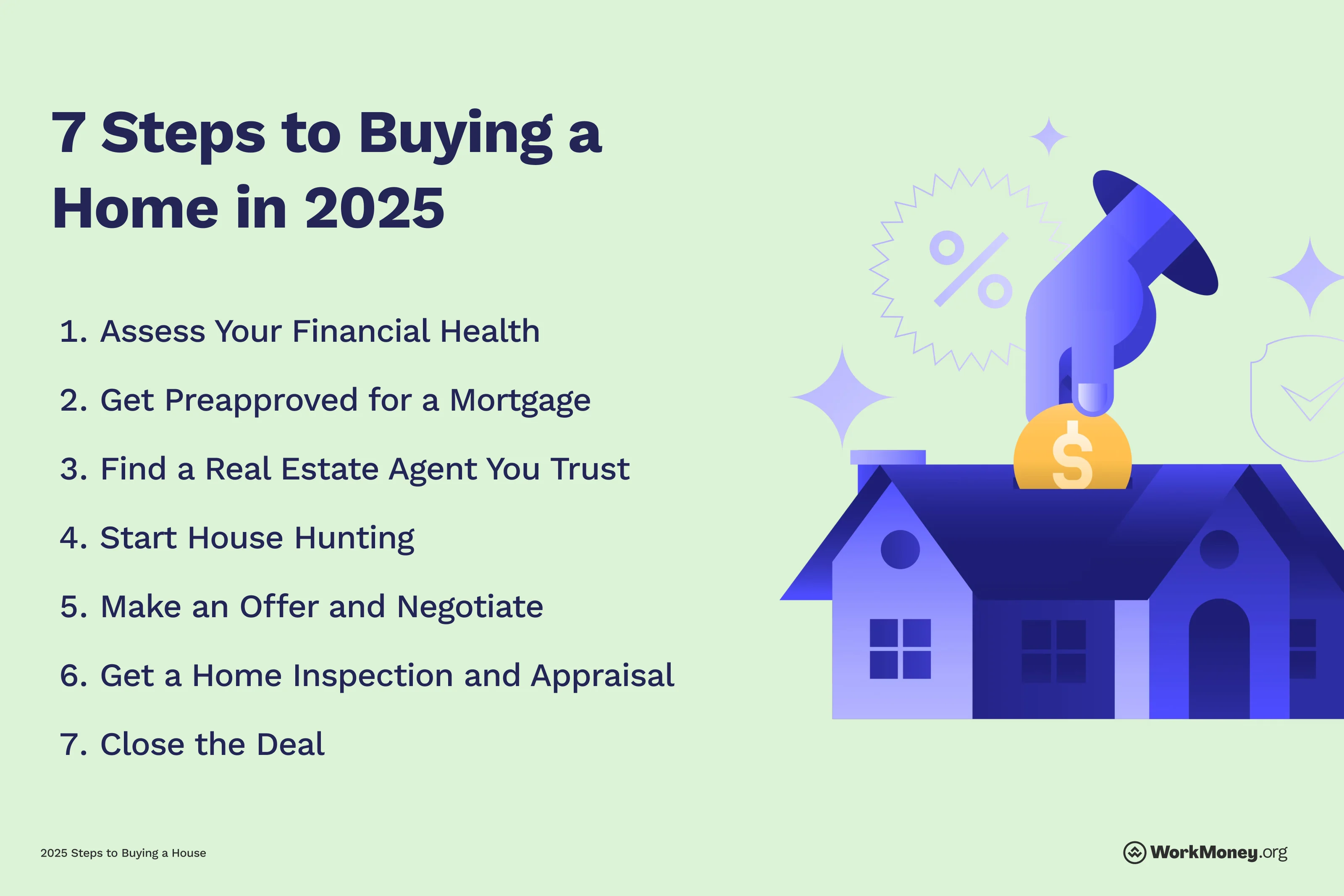 List of steps to buying a house in 2025