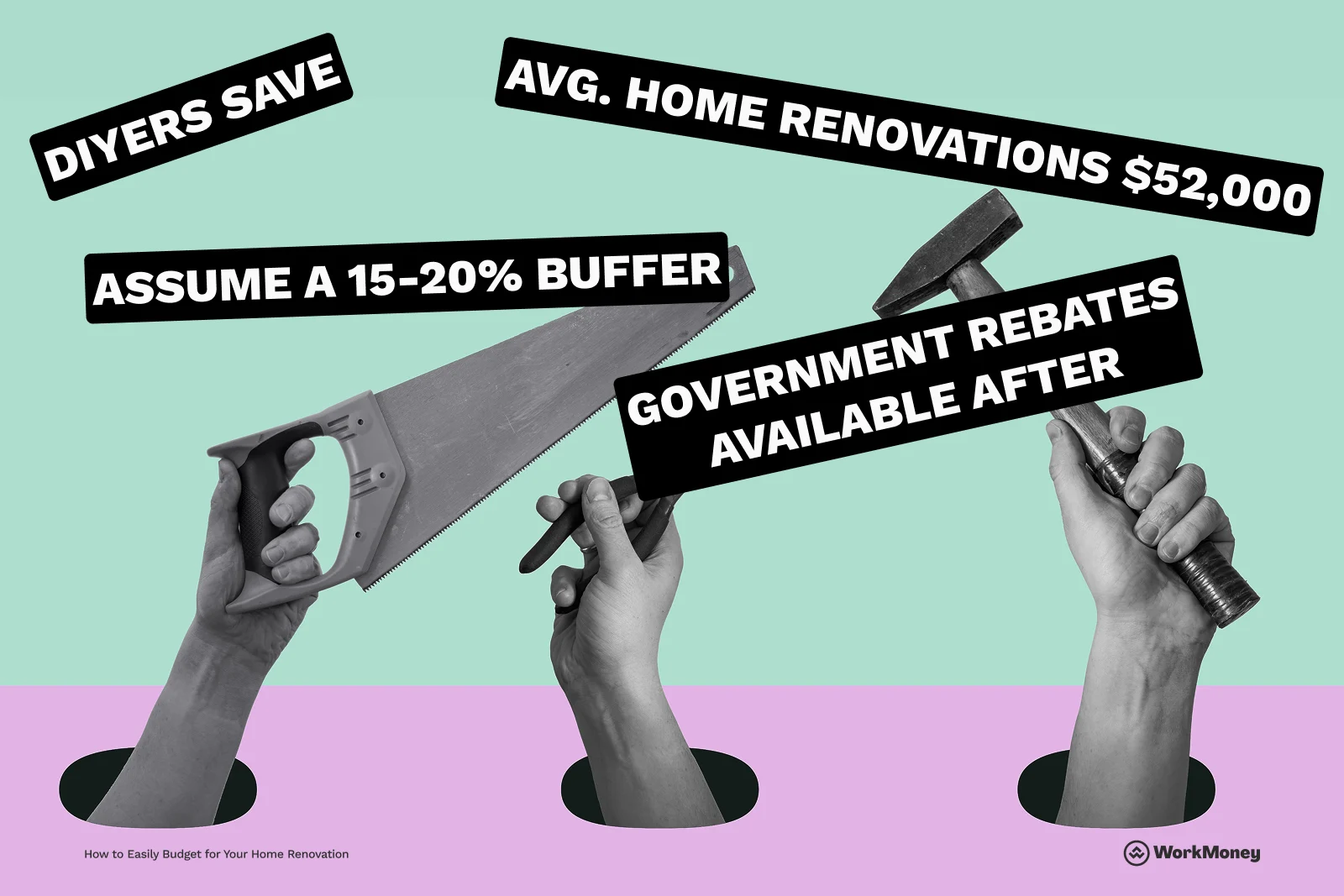 Home renovation stats including how one should assume a 15-20% buffer, look for government rebates and keep in mind that average home renovations cost $52,000.00.
