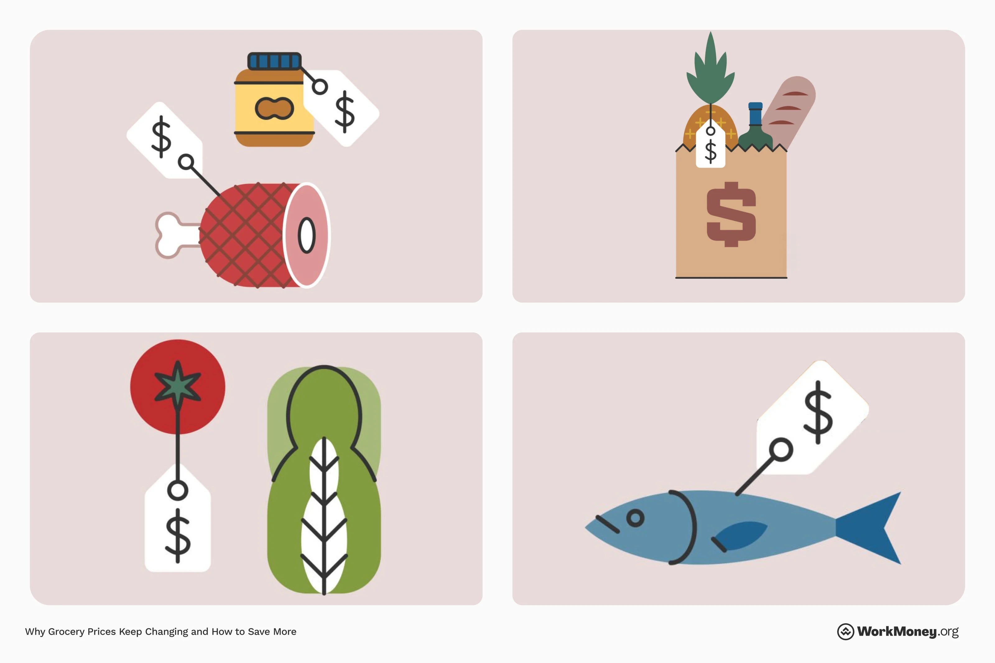 Ilustration showing various grocery items like ham, peanut butter, a grocery bag, tomato, lettuce, and a fish, each with a dollar price tag, symbolizing changing food prices.