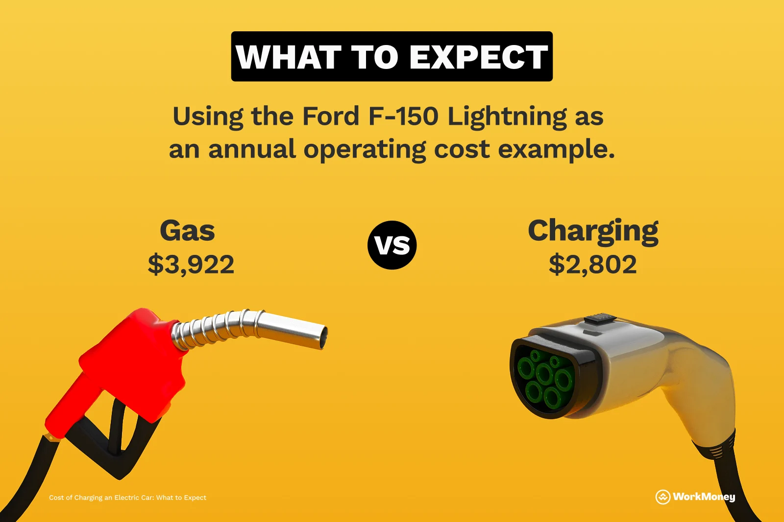 What to Expect from EV Car Charging - 