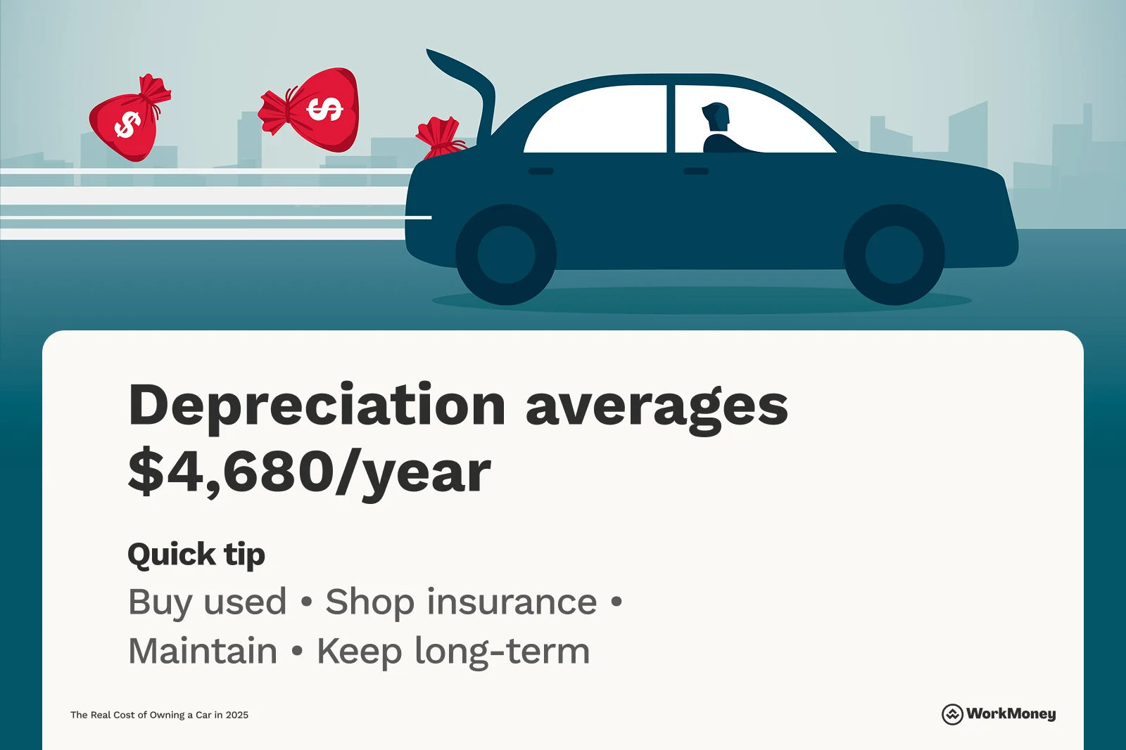 Shows the average annual loss to a car purchased by the owner.