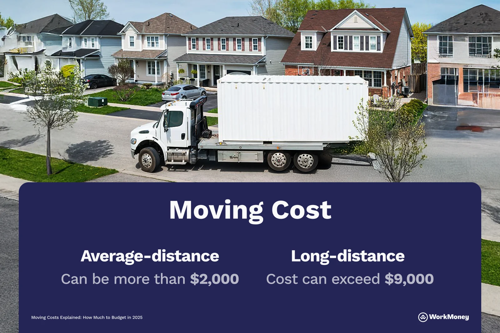 Chart showing average costs and long-distance costs