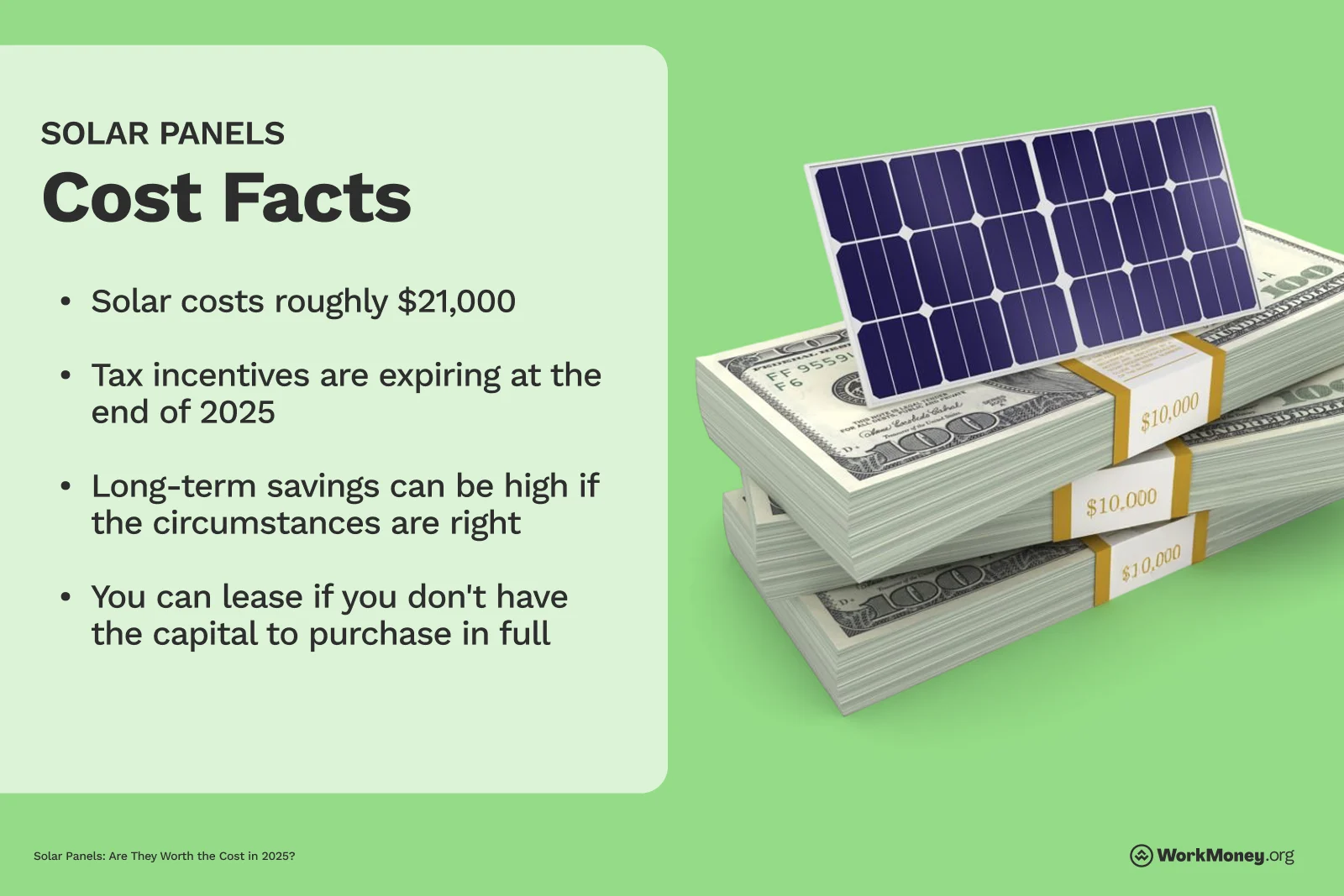 List of solar panel cost facts