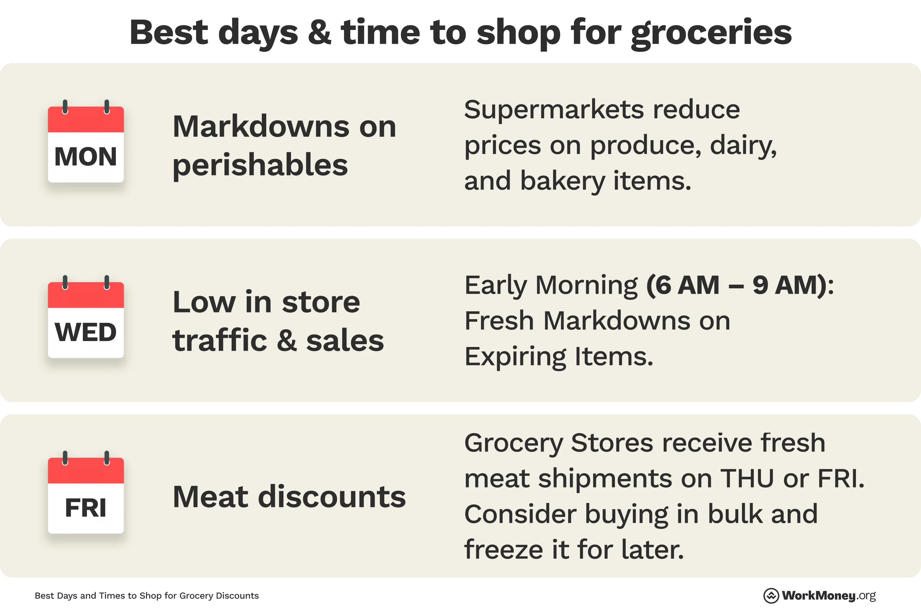 Best days to shop for groceries chart