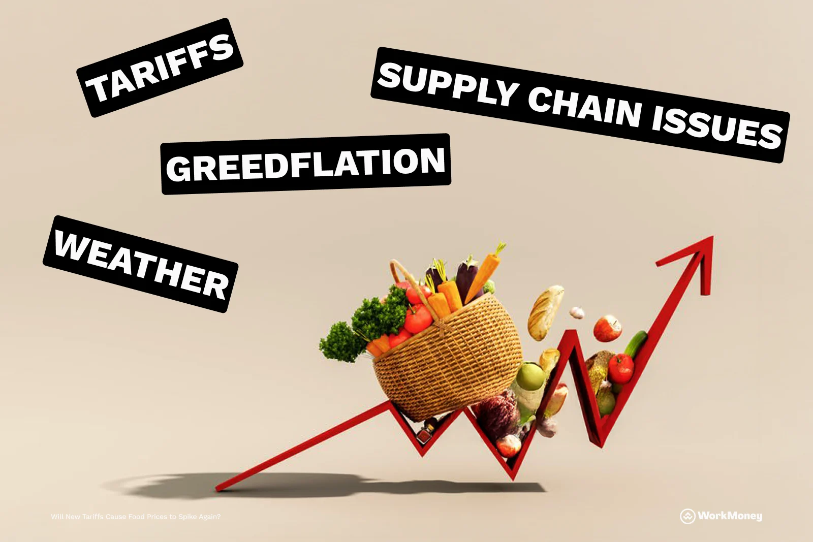 Grocery basket on a line chart rising showing tariffs and other things causing rising prices