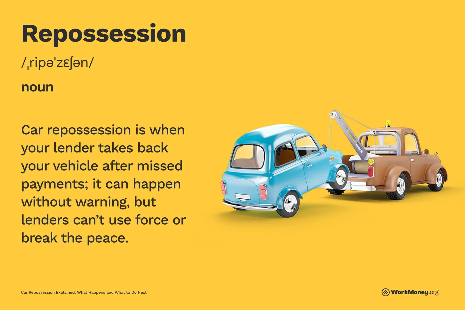 Yellow infographic with the definition of reposession